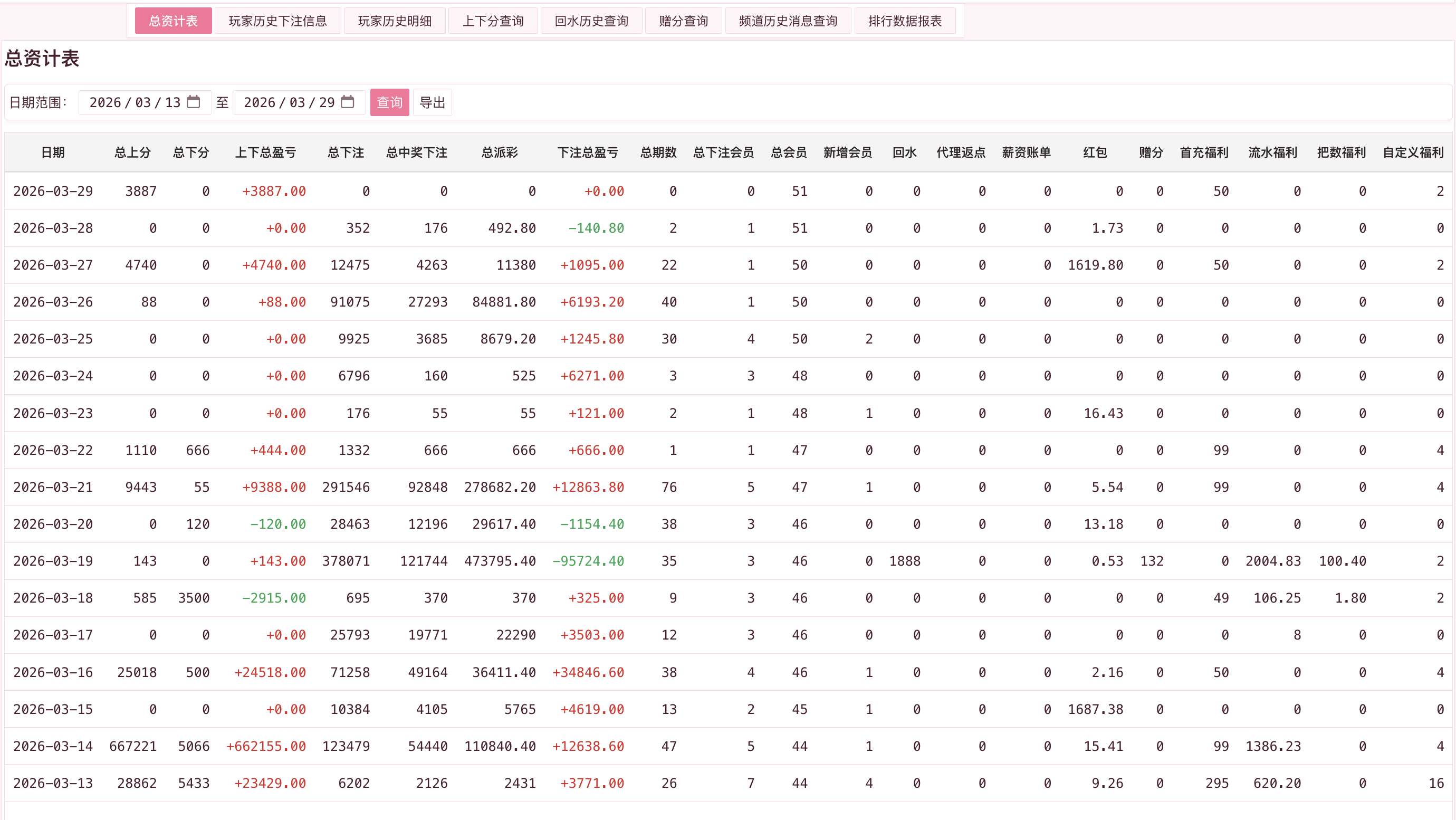 总资计表